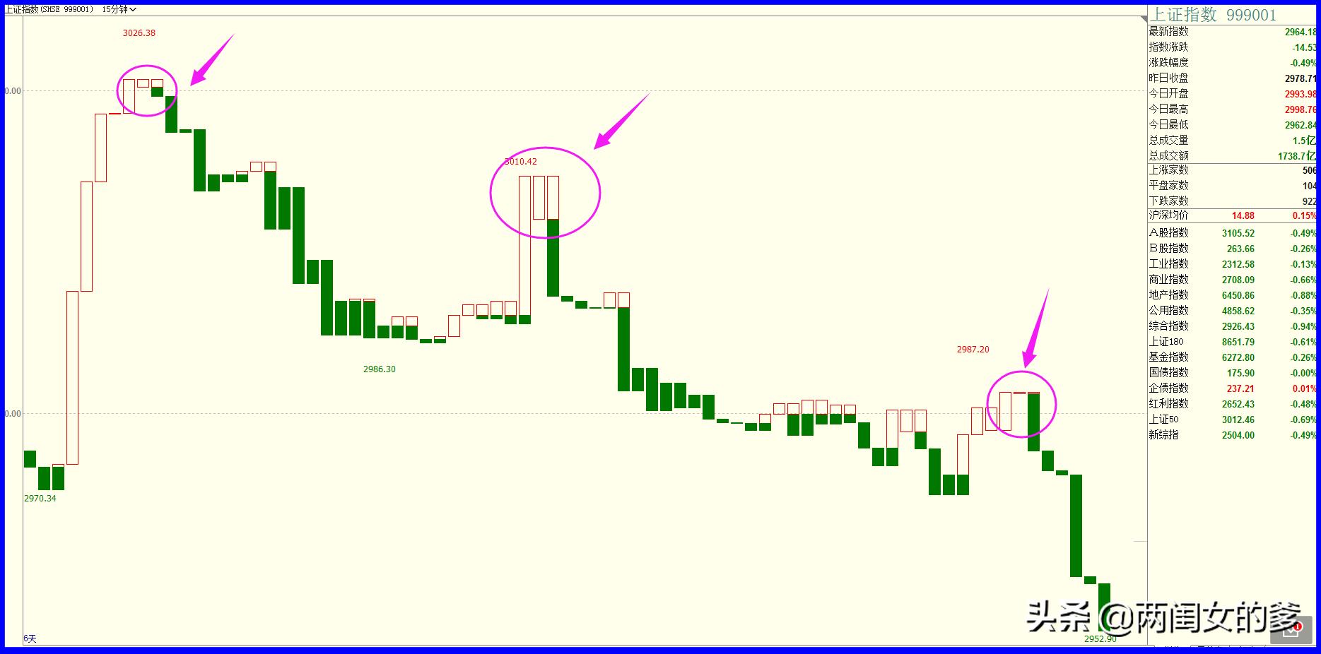 短线提示买卖点的指标公式,宝塔线日内交易