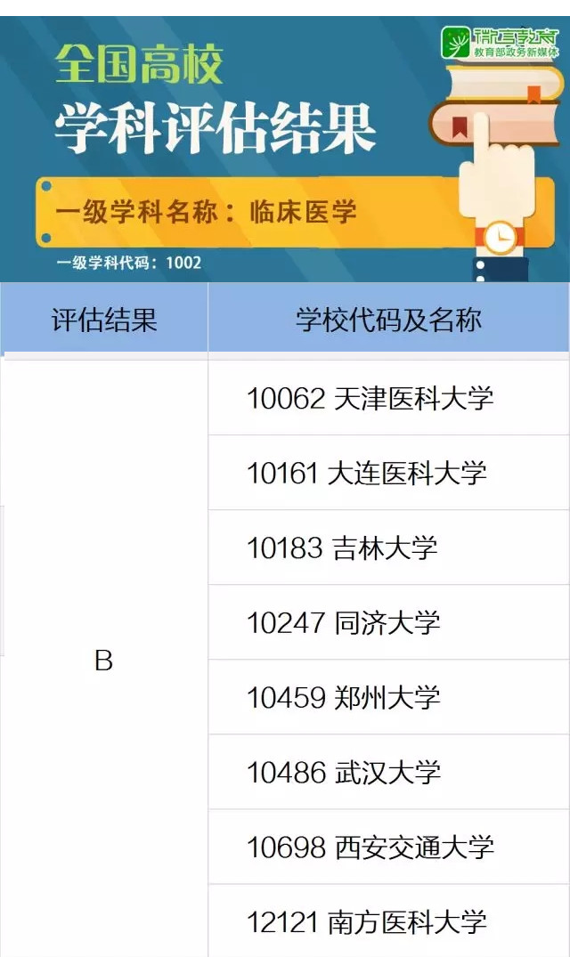 吉林大学,临床医学什么水平?网友:水平不错,发展缓慢