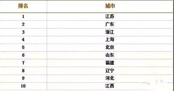 2020年化工行业各岗位薪资排行,化工行业工资最高的企业
