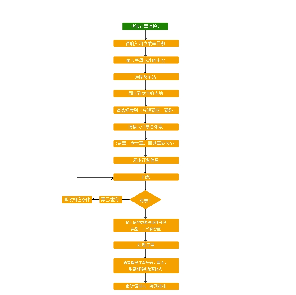 世界再大,也要回家!回家路漫漫其修远兮,春节抢票攻略