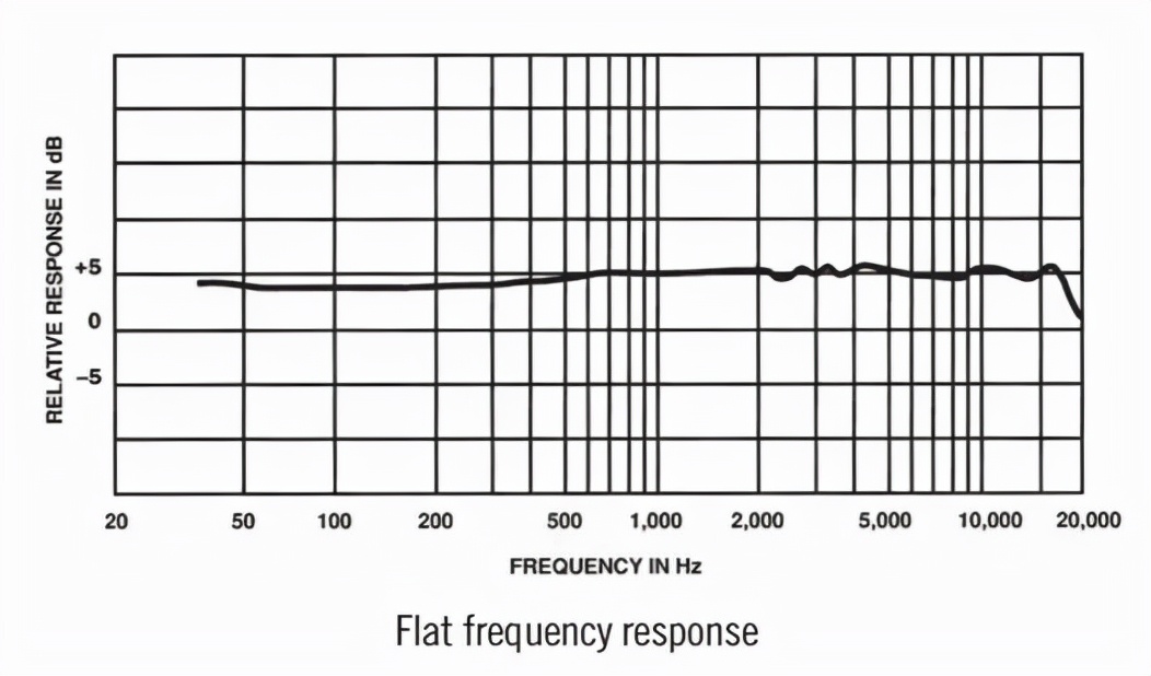 影视录音用什么麦克风,录音棚你不知道的事