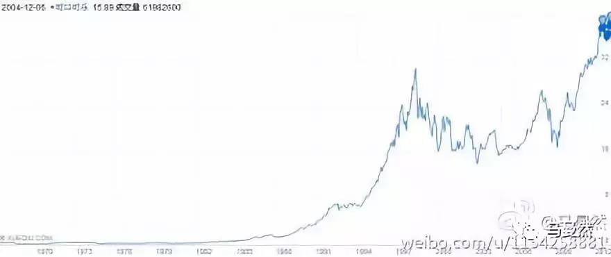 46年4600倍!标普500最佳幸存者启示录