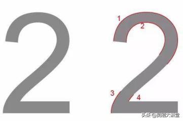 成为短线高手你只差这一步,成为ps高手之路