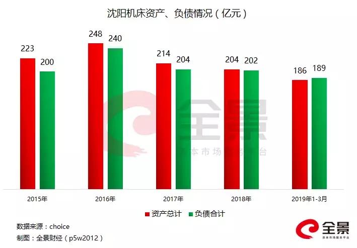 濒临退市连年亏损,4年亏损退市