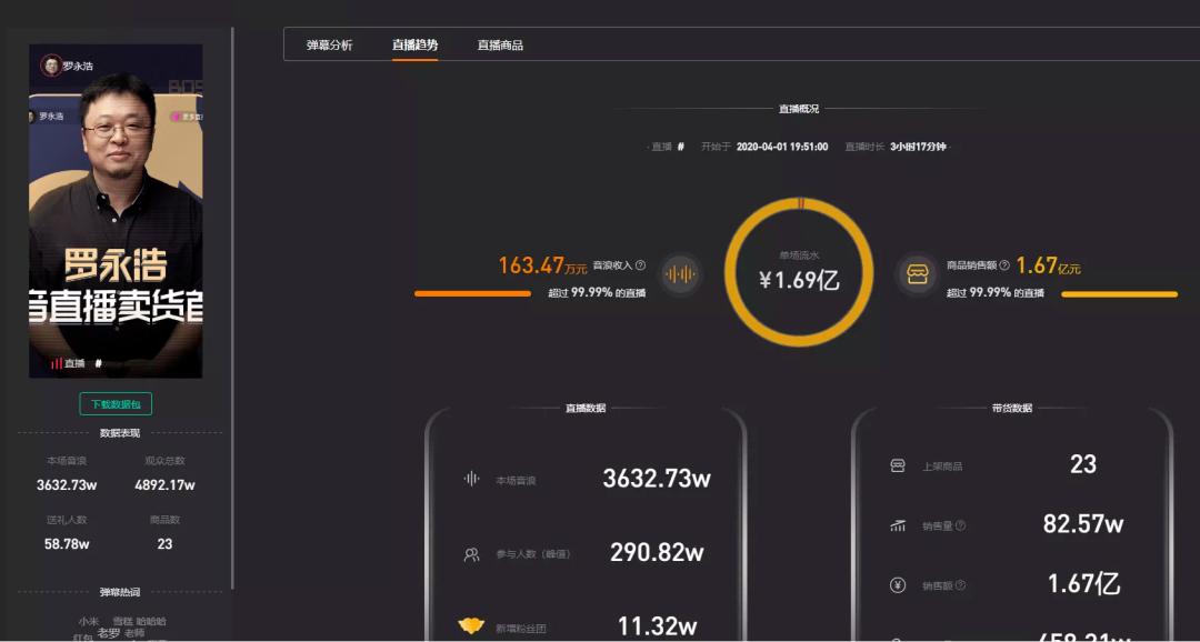 李子柒进驻视频号，热度不敌素人：短视频赛道，暗藏着巨大红利