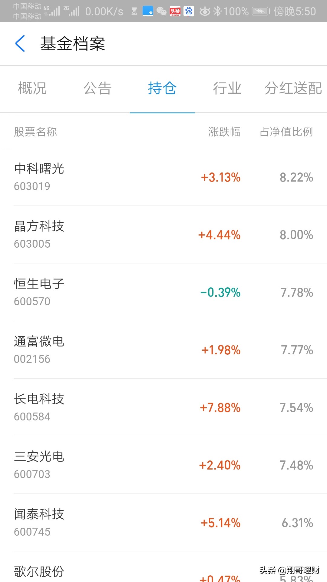 银河创新和诺安成长买哪一个,诺安成长基金和银河创新混合