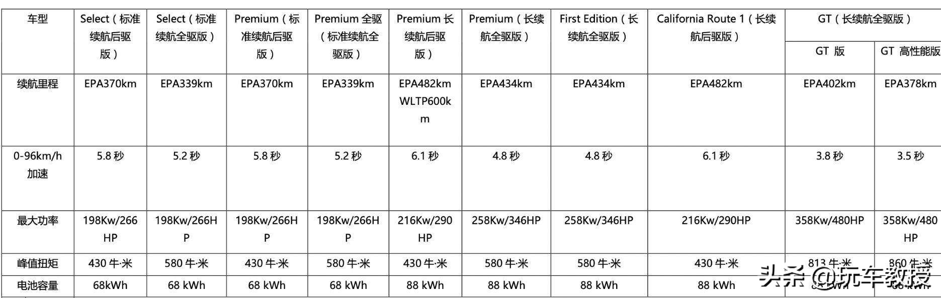 mustangmach-e落地价,2023福特mustangmach-e落地价
