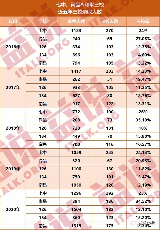 沈阳各个中学三校率是多少,沈阳尚品中学和七中哪个好