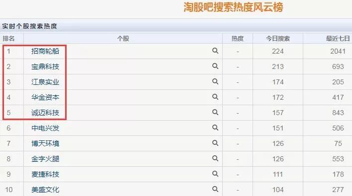 川普老鼠仓？A股更甚，周五就有内幕股