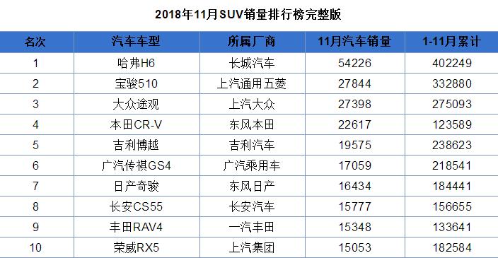 1.5t加爱信6at的车有哪些,长安cs55为什么不用6at呢