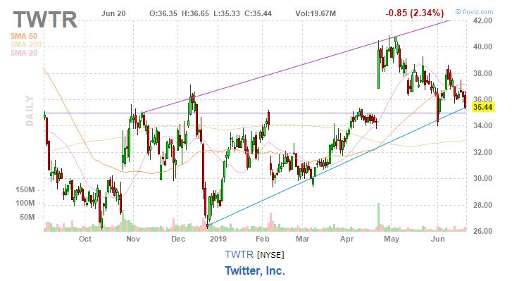 美股复盘20190620川普发出军事制裁警告，油价和金价上涨
