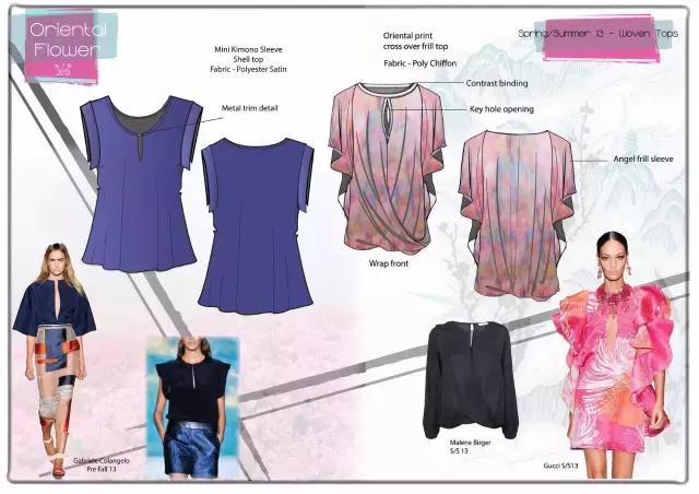 procreate怎么画服装款式图,服装款式图怎么画