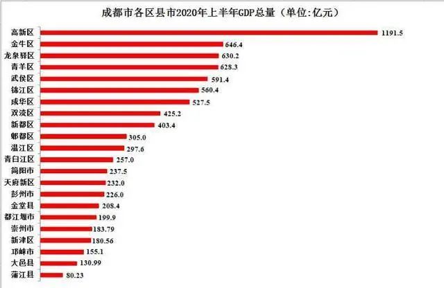 成都东安新城，一场豪赌的盛宴