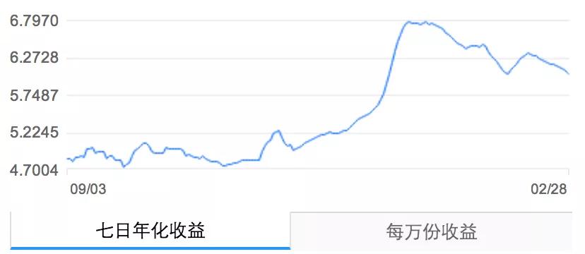 支付宝成功的十大原因,支付宝未来如何赚钱
