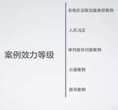 天同诉讼圈|法律检索为何做不好?体系化思维是关键