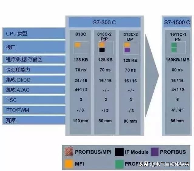 西门子plc原装全新和翻新区别,西门子plc最新技术