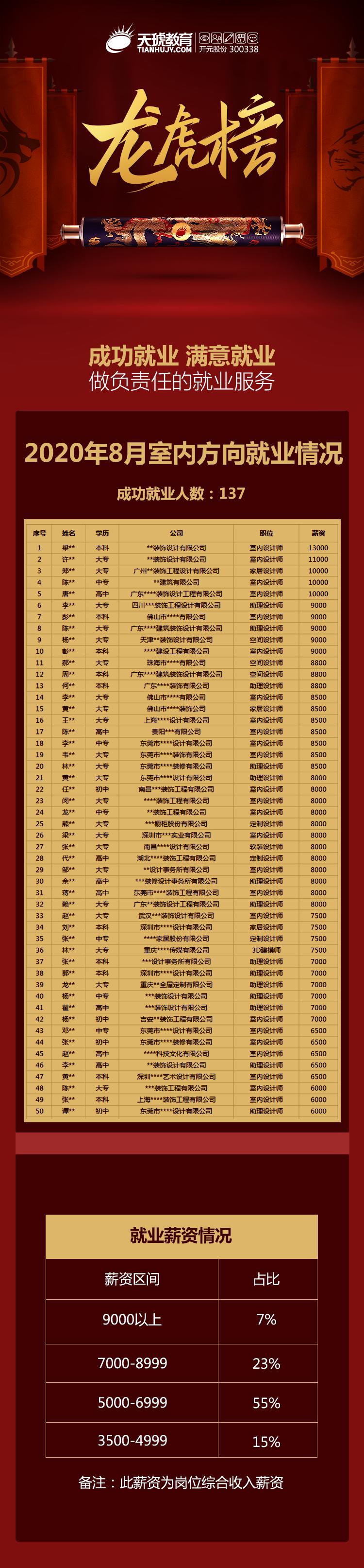 都2021年了，该不会还有人不知道百度、欧派在这儿招人吧？