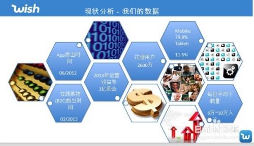 移动电商前景怎么样,移动电商主要应用