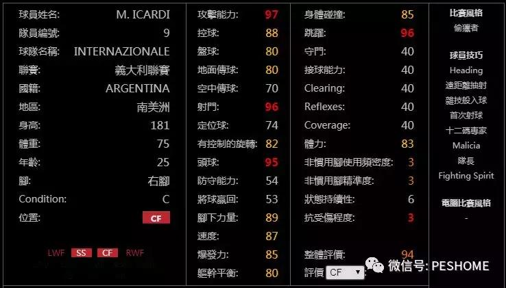 网易实况足球黑球排名,实况手游新赛季球员能力值变化