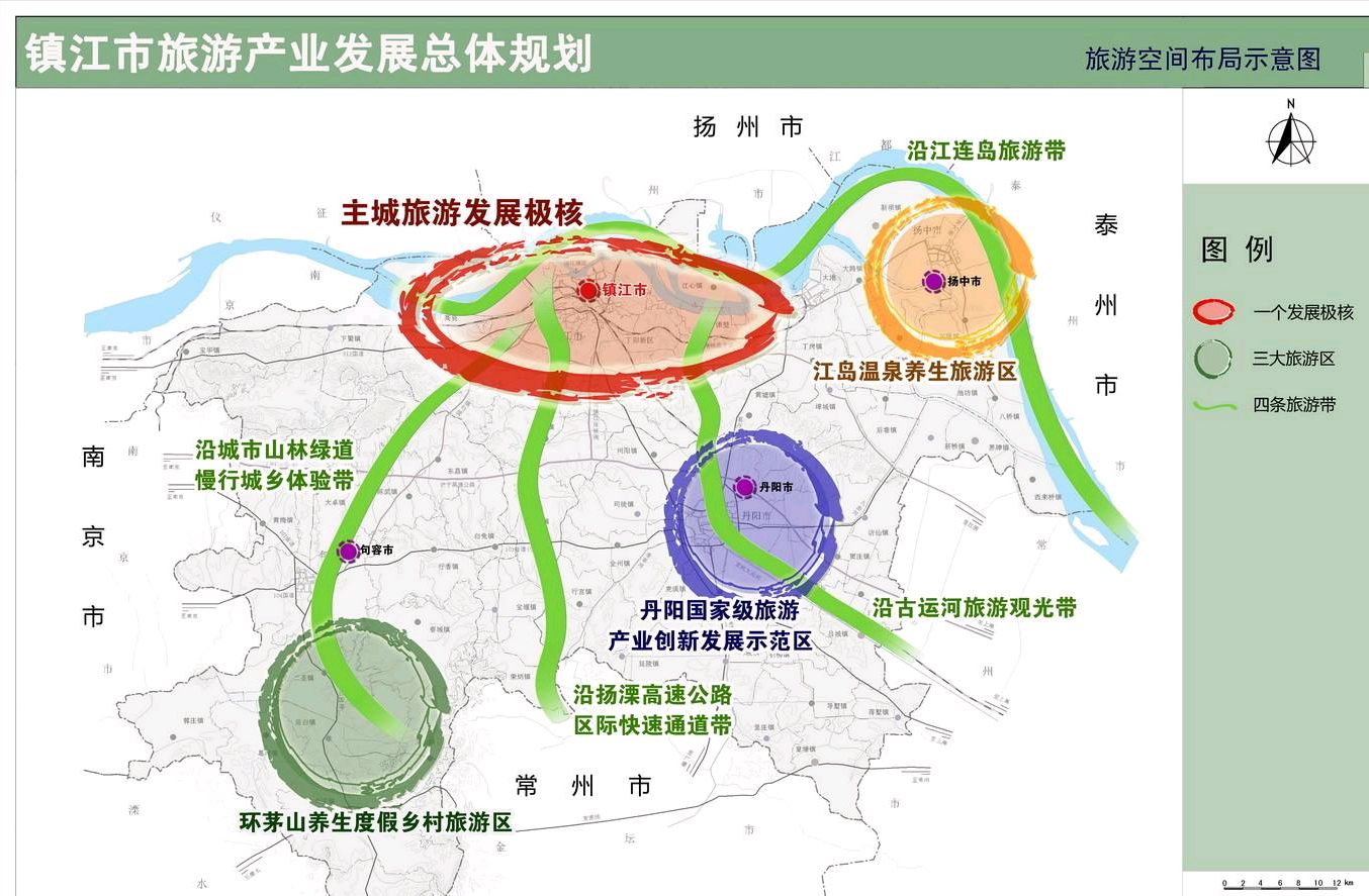 镇江为什么不往丹阳方向发展,中央对镇江的发展方向