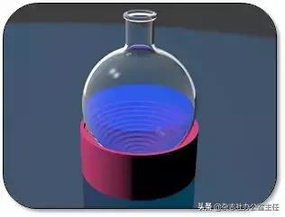 科研论文作图系列教程第02集,科研绘图教程交流