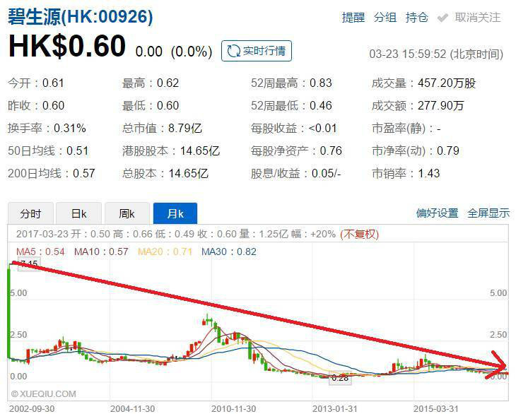 史玉柱从亿万负债赚13亿仅用一招,史玉柱靠什么还完万亿债务