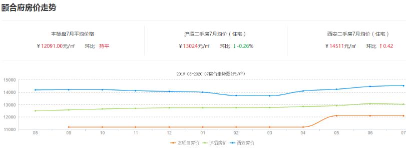 浐灞颐合府优缺点,案例卡什么意思