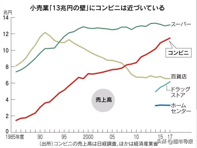 日本超市业绩提升,日本最赚钱的超市