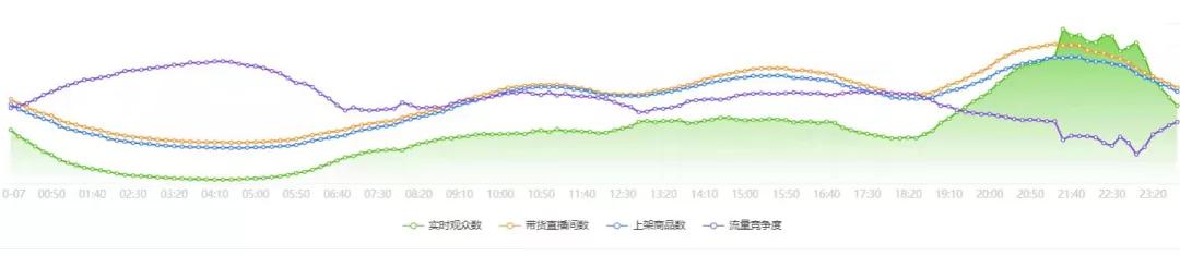 抖音直播双十一,抖音双十一直播