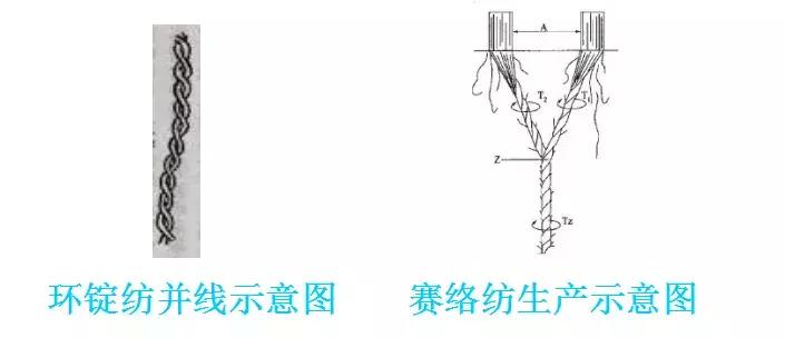 纺织纤维常用的鉴别方法有,纺织纤维快速鉴别探讨