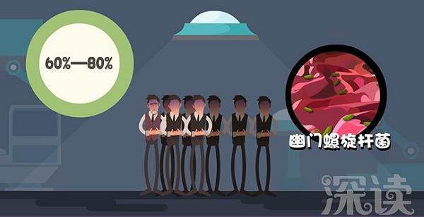 为什么日本胃癌发病率高,为什么日本早期胃癌检出率高