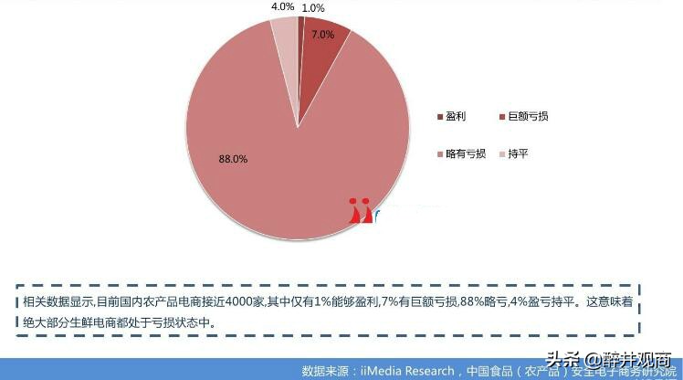 疫情之下社区商业的重要性,疫情之下制造业的自救能力
