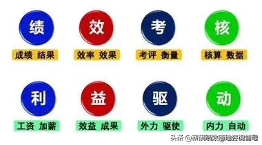 如何在中小企业考核绩效,中小企业的绩效激励方式