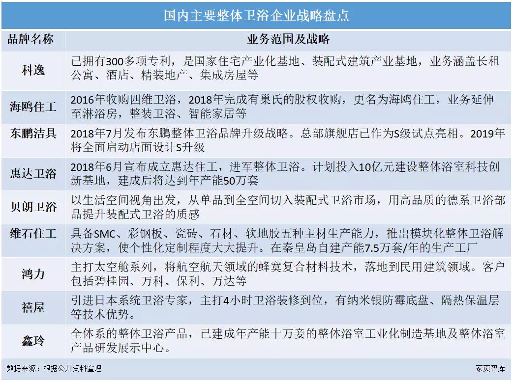 整体卫浴的市场趋势,2022年瓷砖市场规模