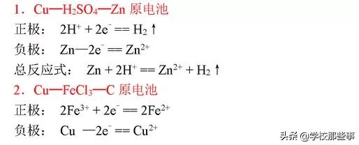高中要求掌握的化学方程式,高中离子化学方程式大全