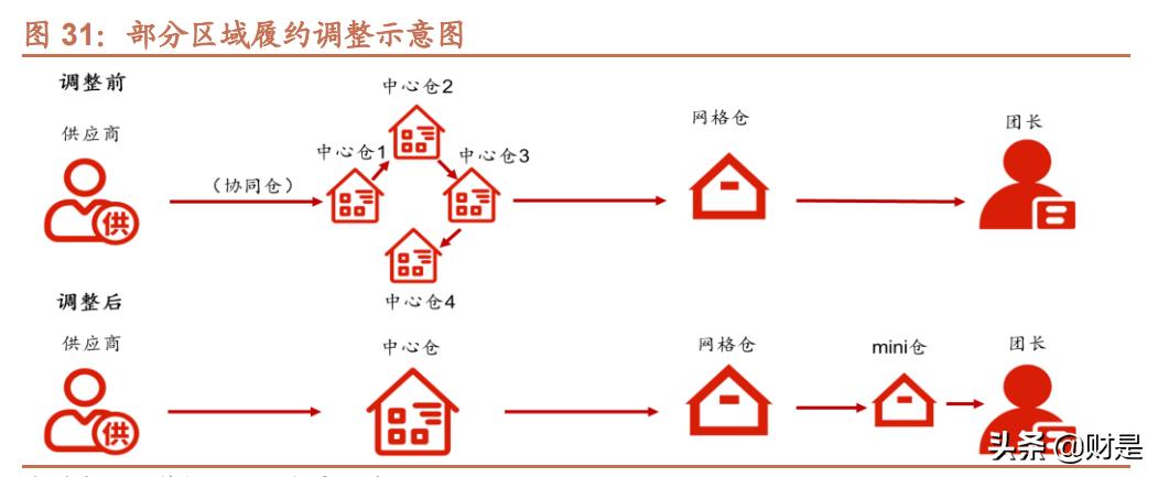 绀炬湇琛屼笟,绀炬湇闆跺敭