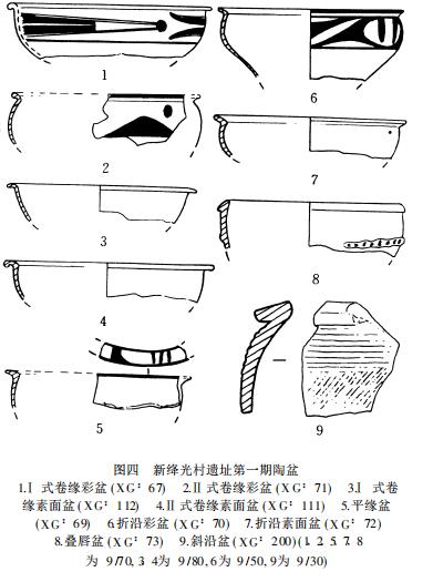 山西新绛光村新石器时代遗址调查,新绛县光村历史
