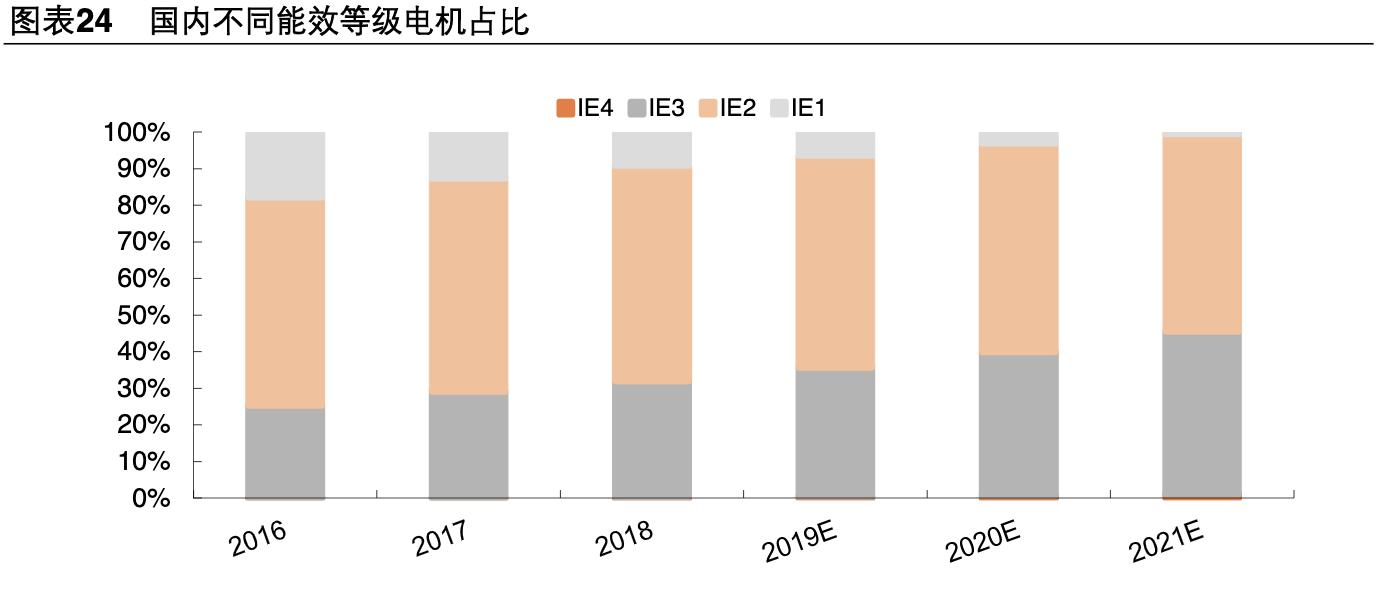 卧龙电驱未来市值1000亿可期,卧龙电驱是否是行业龙头