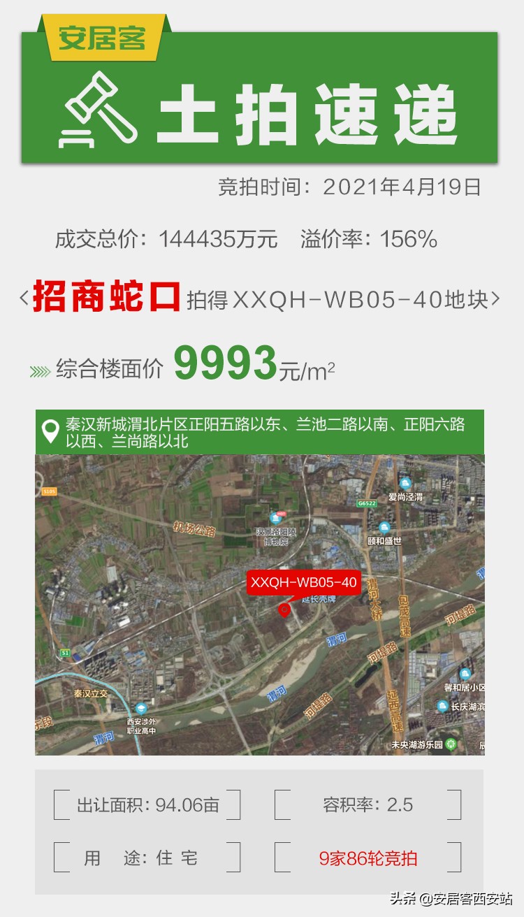 西咸新区18宗土拍,地块楼面价突破10000