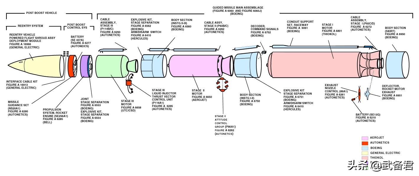 平流层发射巨型双身飞机现状,平流层发射飞机现状