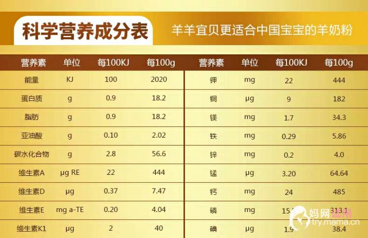 羊羊100婴幼儿羊奶粉,羊羊100羊奶粉怎么样