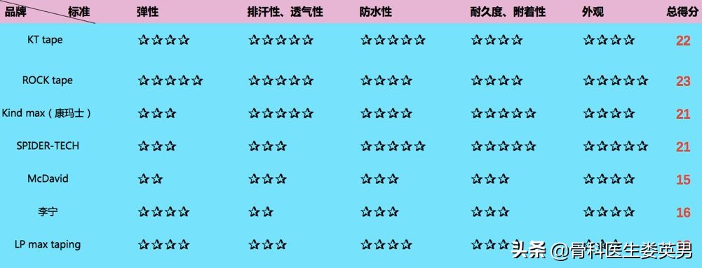 李宁牌肌效贴,李宁肌内效贴儿童