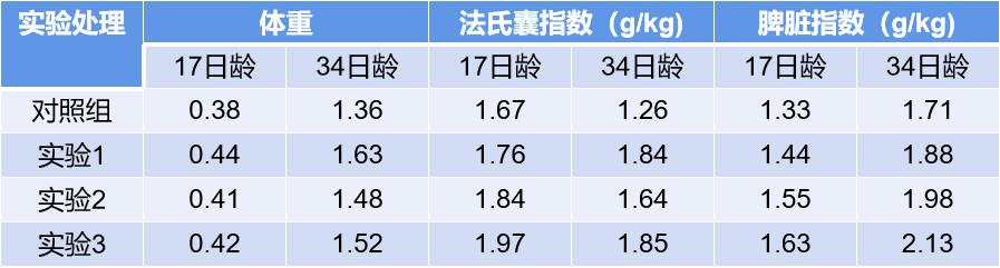禽大肠杆菌防治方法,小鹅沙门氏菌大肠杆菌怎么防治