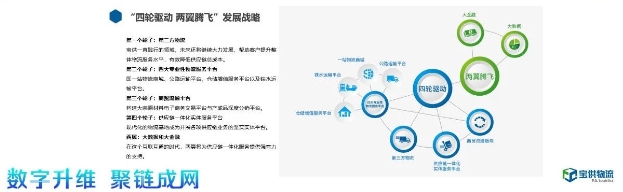 宝供物流信息系统现状,宝供物流提供的服务