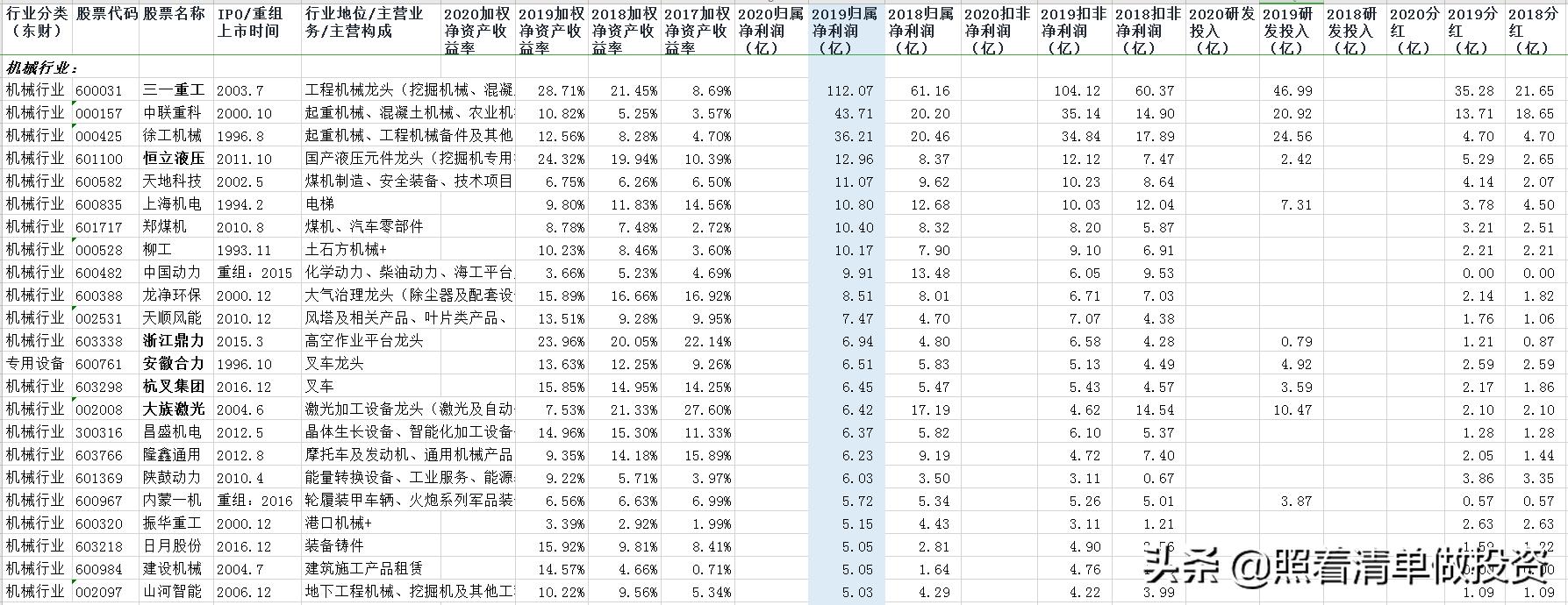 三一重工2023年报业绩预告,三一重工近10年的估值