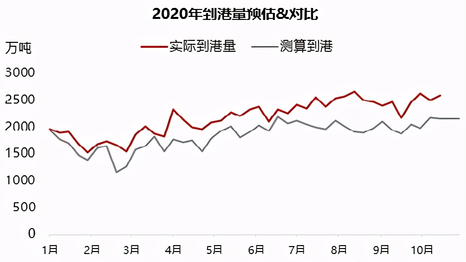 铁矿石偏强运行短期维持坚挺态势,铁矿石下跌逻辑