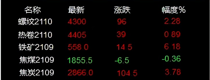 废钢持续涨3月19日废钢价格汇总,5月13日最新废钢行情报价