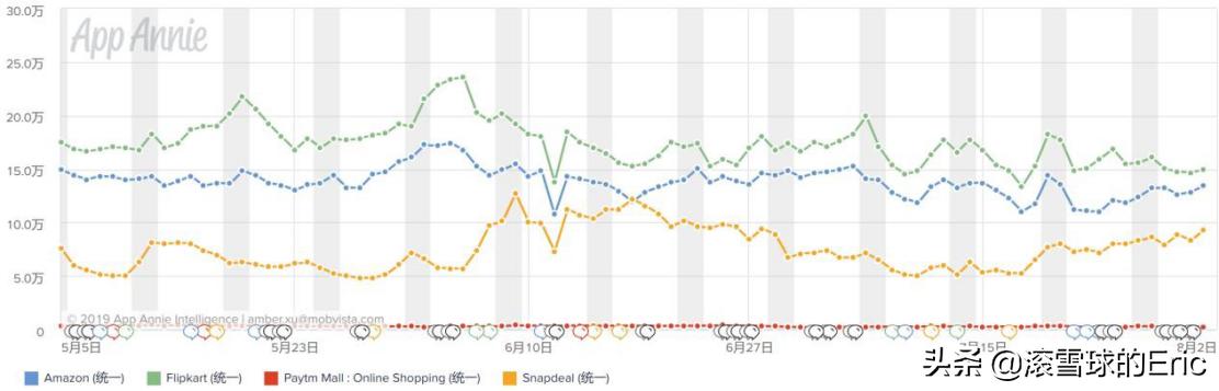 印度互联网是怎么发展的,印度互联网最新信息