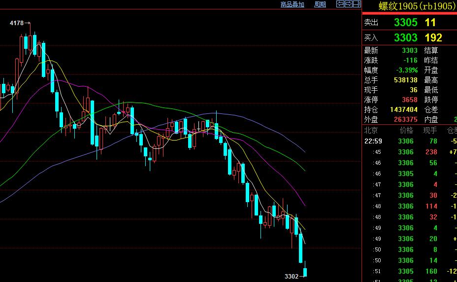 期货专注一个品种最容易赚大钱,期货专注一个品种有用吗