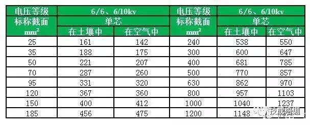 2根150电缆与1根300电缆载流量,500平方单芯铜电缆的最大载流量